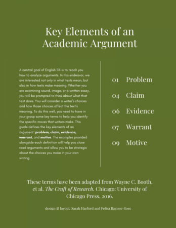  Key Elements of an Academic Argument